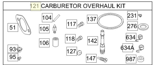 Kit de revisión del carburador