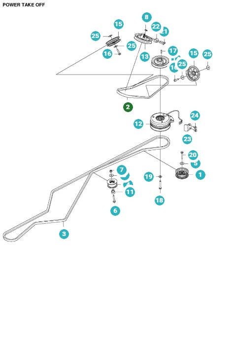 Correa P524X, P524X EFI, P524XR EFI, P524